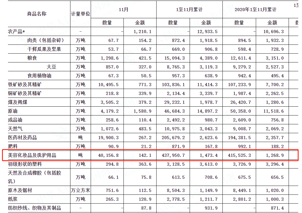 化妆品进口规则有变，明年1月执行