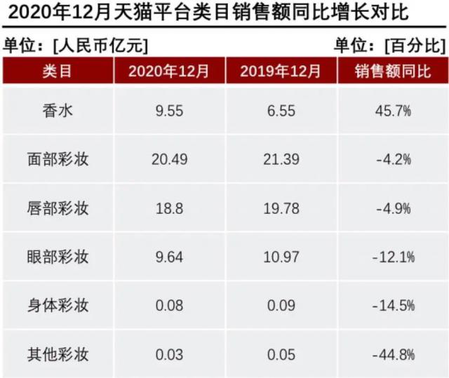 产香水后起直追？香水品类里能诞生一个完美日记吗？