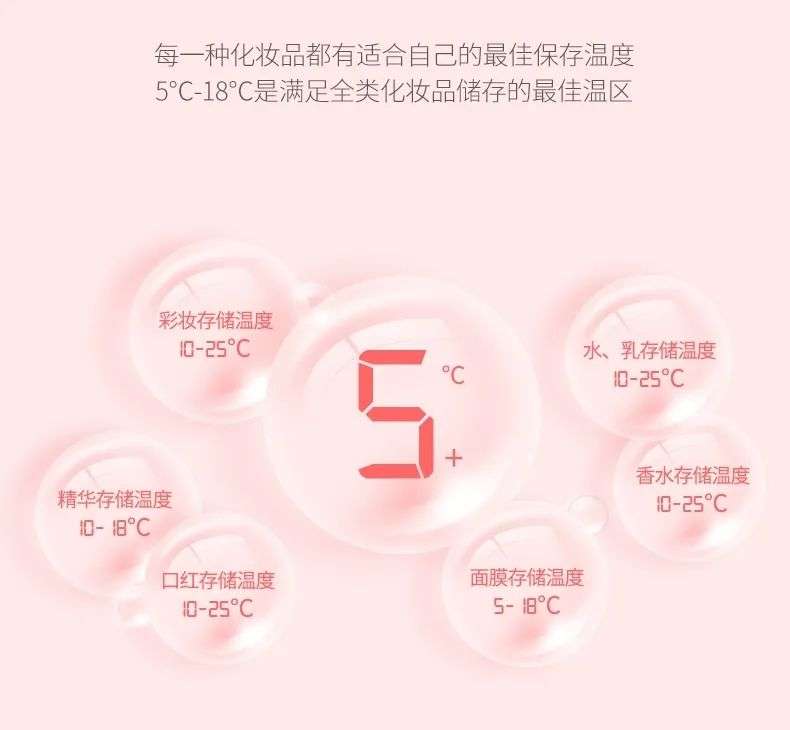 市场规模将超10亿？如何保存化妆品成了一门生意