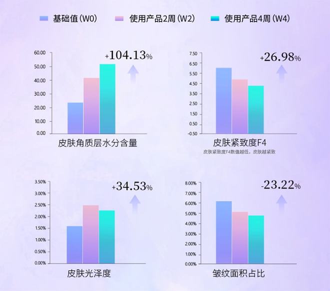 国产品牌该如何做出抗衰明星大单品？