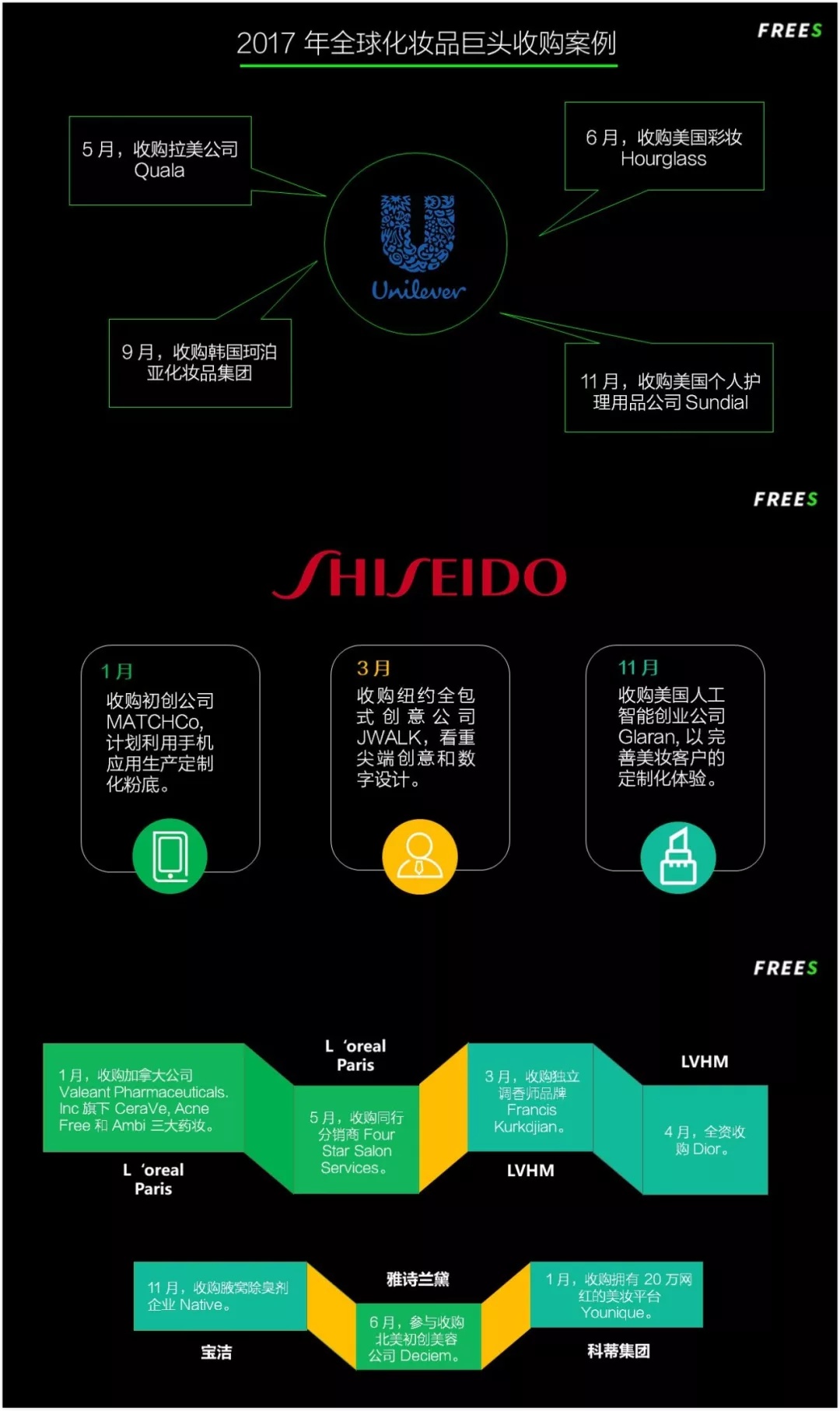 化妆品一路向贵，但你的脸真的价值百万吗？