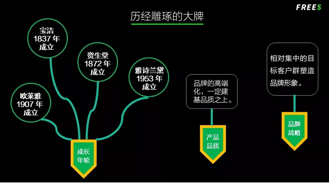化妆品一路向贵，但你的脸真的价值百万吗？