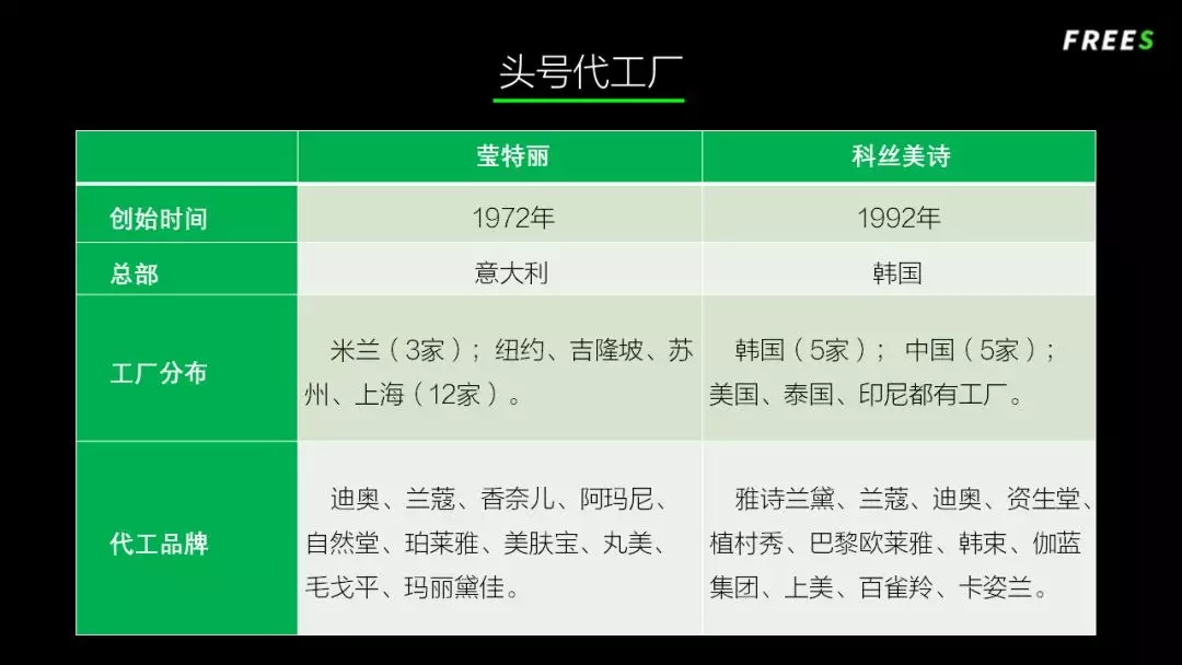 化妆品一路向贵，但你的脸真的价值百万吗？