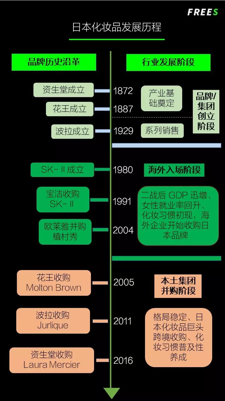 化妆品一路向贵，但你的脸真的价值百万吗？