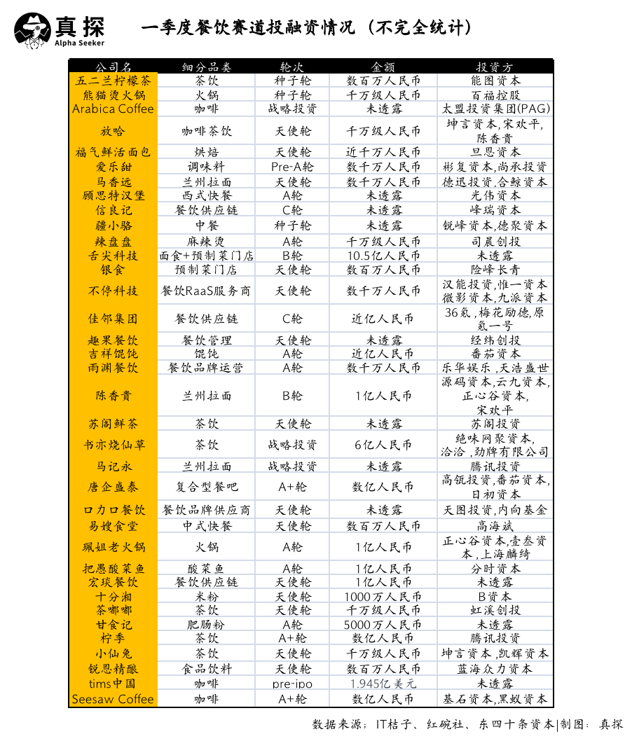 冰火新消费：谁已退??？谁还在砸钱？