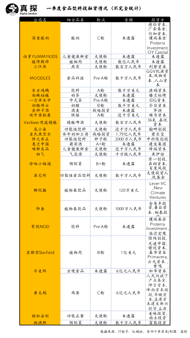 冰火新消费：谁已退??？谁还在砸钱？