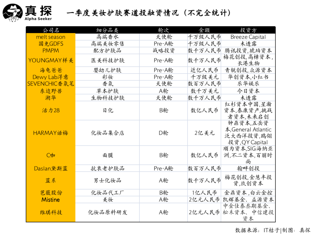 冰火新消费：谁已退??？谁还在砸钱？