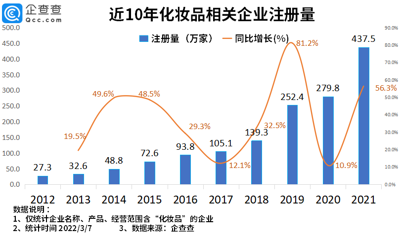 2022年了，美妆集合店活得怎么样？