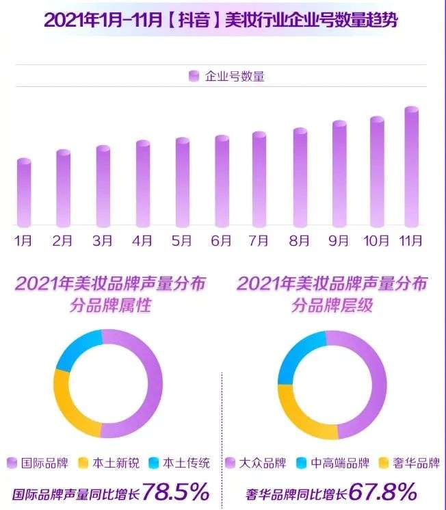 直播电商，“风往哪吹”？