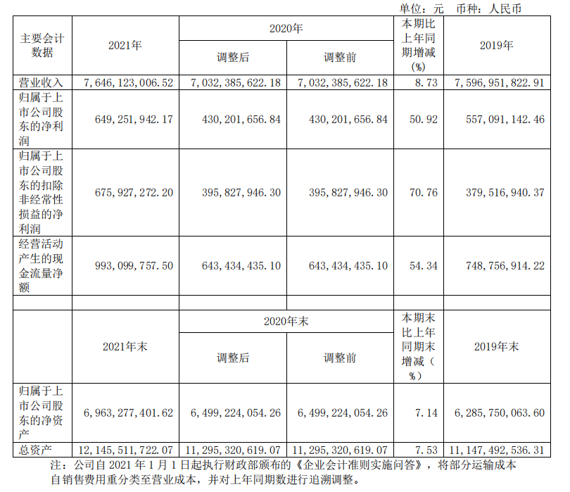 头部化妆品企业盘点：上海家化增速掉队，贝泰妮押宝薇诺娜