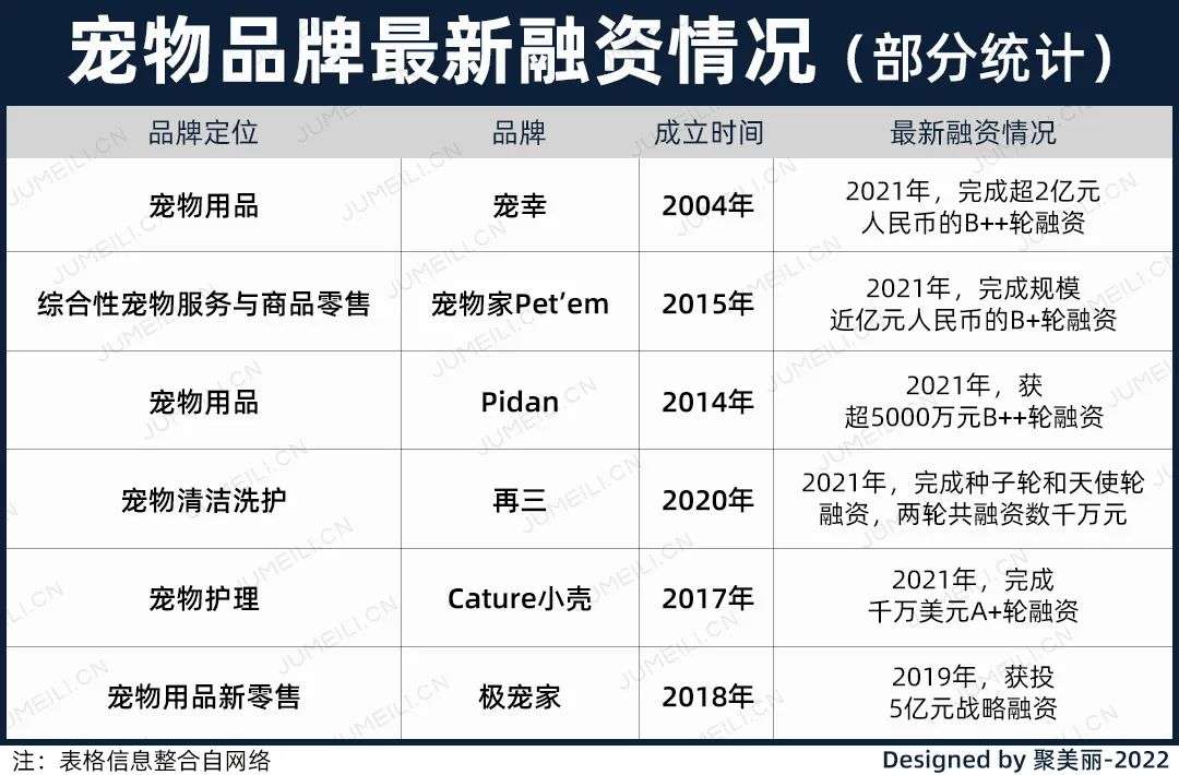 国内外巨头相继入局，宠物洗护品成为新的掘金赛道？