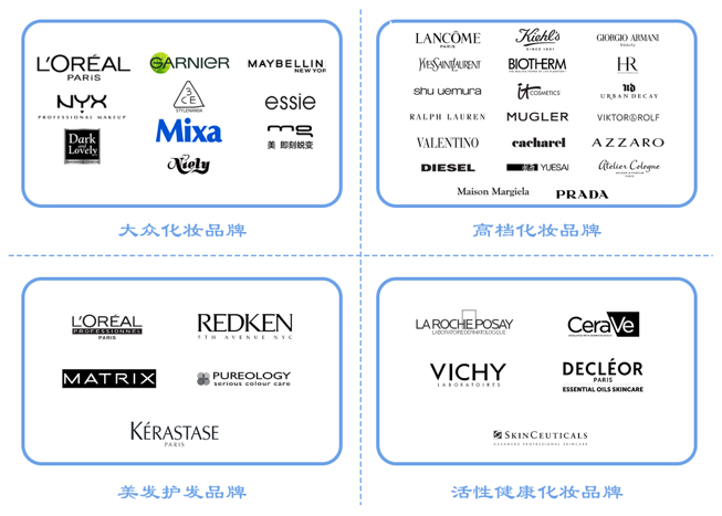 全球更大化妆品巨头，想来中国做VC