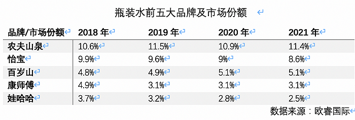 高端水货架又添一名猛将，怡宝加入战斗