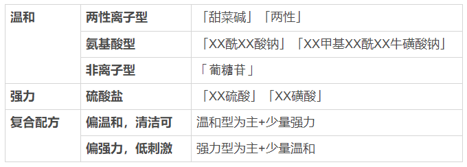 看一眼你的头发，就知道洗发水买错了