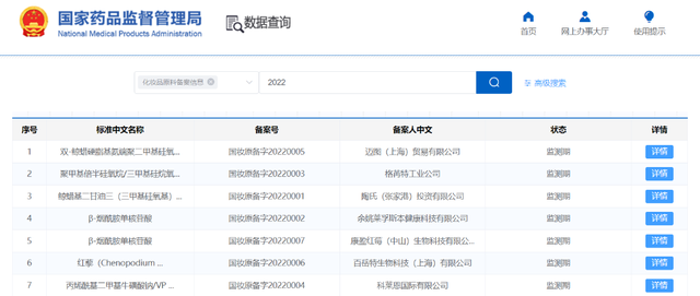 开闸！化妆品原料进入实力竞争时代
