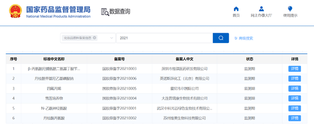 开闸！化妆品原料进入实力竞争时代