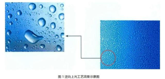 逆向UV、磨砂UV、磨砂压纹傻傻分不清楚？这篇文章带你了解！