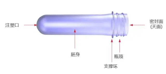 采购PET吹制类容器，这些基础技术要点您可了解？