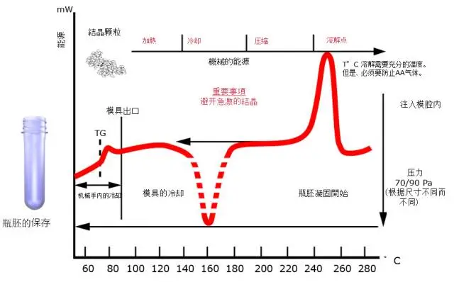 采购PET吹制类容器，这些基础技术要点您可了解？
