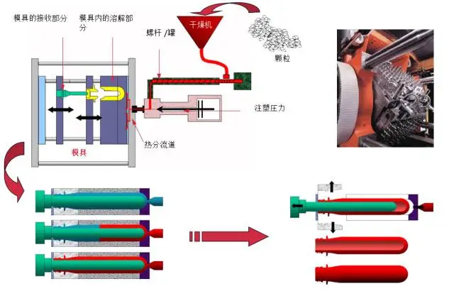 采购PET吹制类容器，这些基础技术要点您可了解？