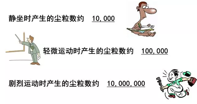 你知道包材制品内的灰尘是如何产生与杜绝的吗？