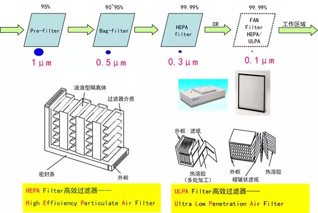 你知道包材制品内的灰尘是如何产生与杜绝的吗？