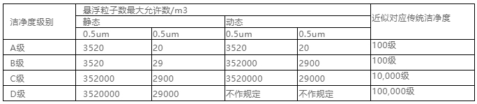 你知道包材制品内的灰尘是如何产生与杜绝的吗？